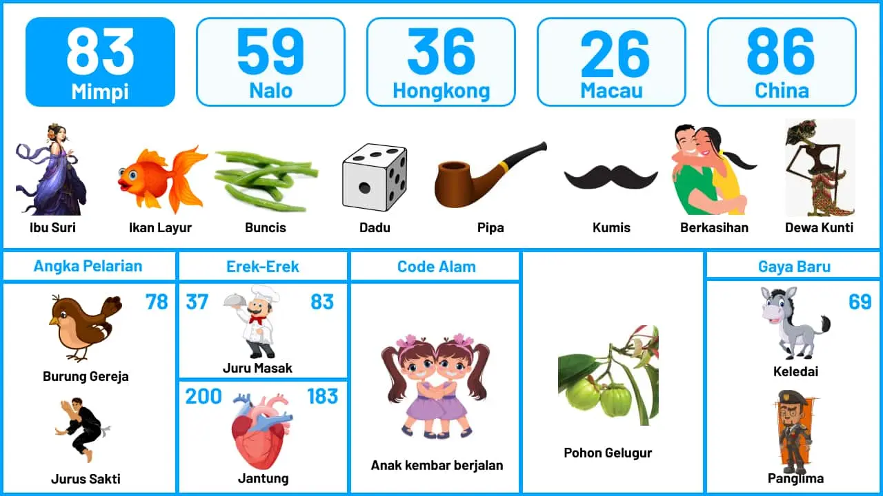 buku mimpi erek erek togel 83